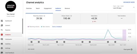 YouTube Studio: Insights & Metrics for Creators .